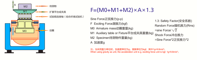 Electromagnetic vibration testing system